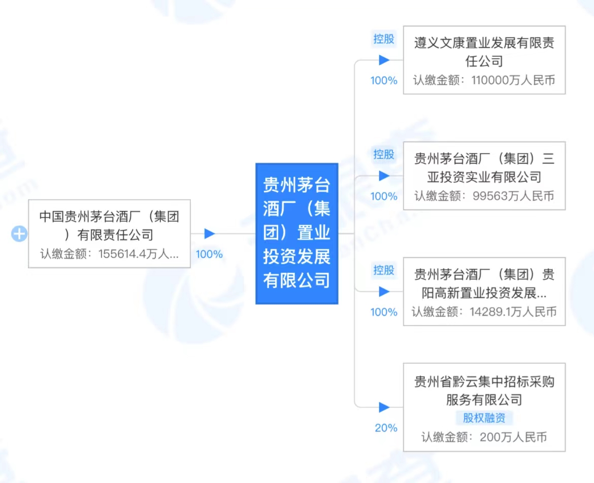 茅台集团又斥10亿拿地，投资地产进展如何？359米高楼仍在推进