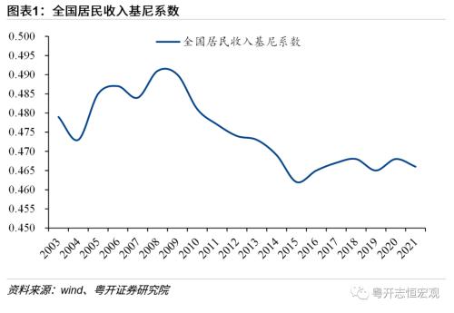 如何提振消费：刺激还是改革？