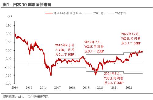 民生宏观：全球流动性多米诺骨牌开始倒下