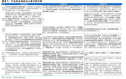 政治局会议解读：经济整体好转，需要哪些措施？