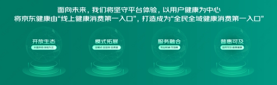 满足用户多样化需求 京东健康已成为线上健康消费“第一入口”