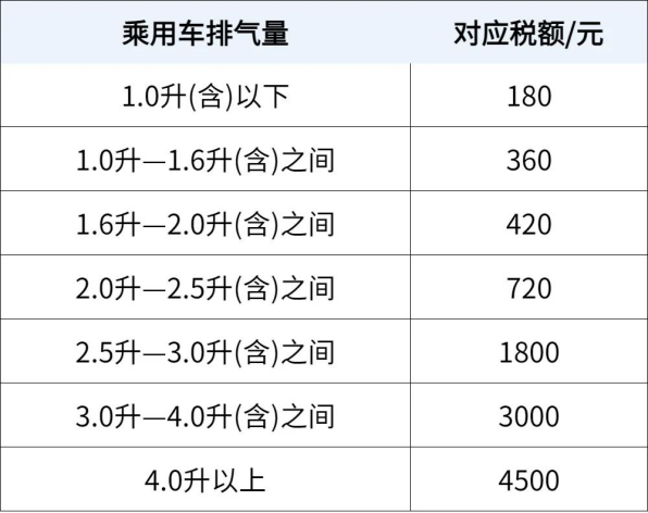     人保车险|车险与车船税