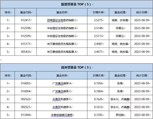 基金导读： 首只千亿元权益ETF诞生