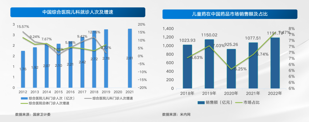 葵花药业关一西普论道：自我诊疗需求提升 儿药OTC市场需求将更大释放