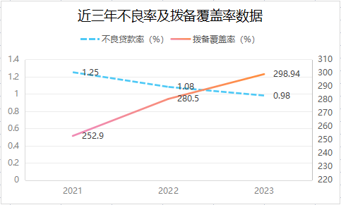 A股上市银行首份半年报出炉 瑞丰银行上半年净利润同比增长16.8% | 财报金选