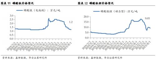  [华安新能源]7月电车销量向好，建议关注新技术进展 