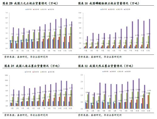  [华安新能源]7月电车销量向好，建议关注新技术进展 