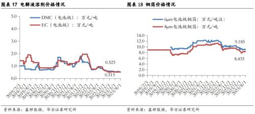  [华安新能源]7月电车销量向好，建议关注新技术进展 