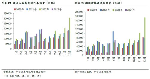  [华安新能源]7月电车销量向好，建议关注新技术进展 