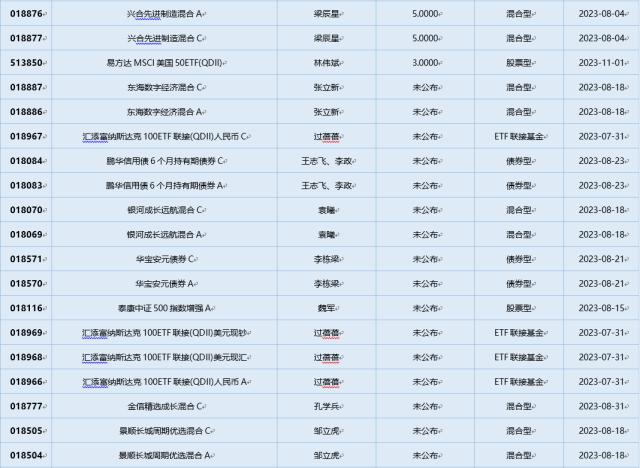 一周基金回顾： 前7月八成QDII正收益