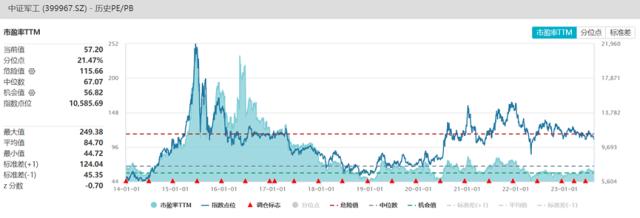 AI强势归来，国防军工午后发力，联手助攻沪指探底回升！大数据产业ETF（516700）逆市大涨2.28%