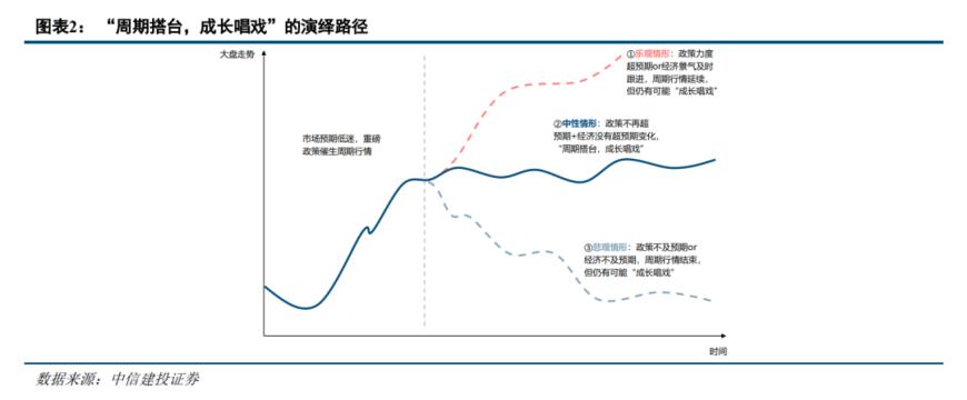 政策底后市场底何时出现？中信建投：已近在咫尺