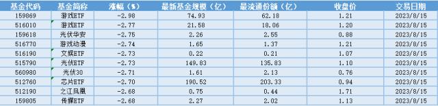 场内ETF资金动态：利好政策仍处早期阶段，证券板块宜逢低左侧布局，证券ETF大涨