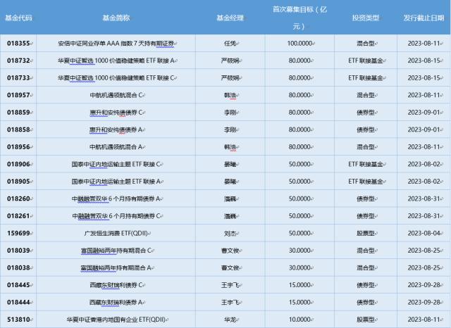 一周基金回顾： 前7月八成QDII正收益