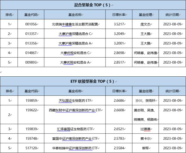 基金导读： 首只千亿元权益ETF诞生