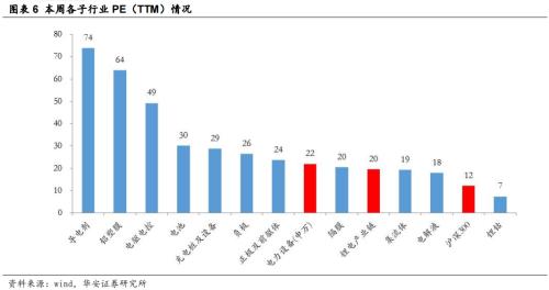  [华安新能源]7月电车销量向好，建议关注新技术进展 