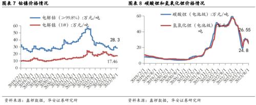  [华安新能源]7月电车销量向好，建议关注新技术进展 