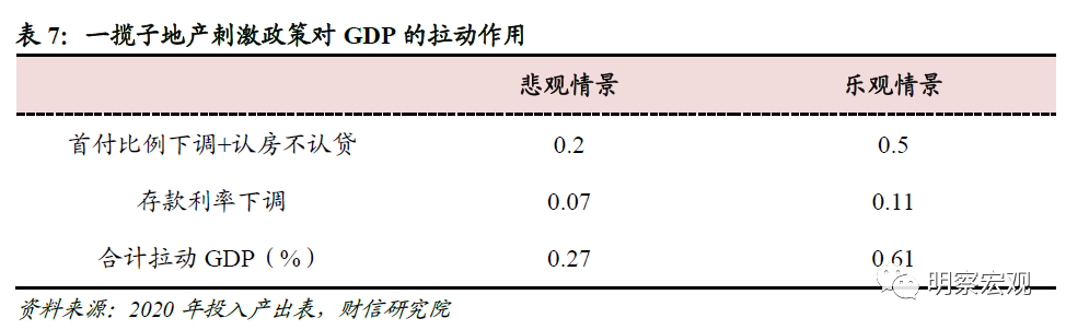 财信研究宏观深度：房地产一揽子政策影响几何