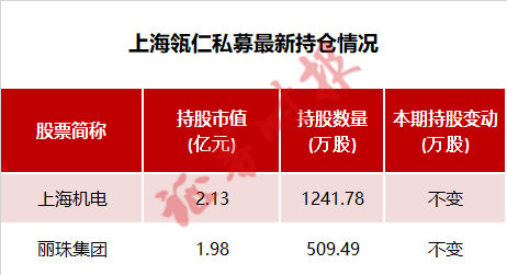 明星私募买了啥？高毅、宁泉等多家明星私募新介入医药股