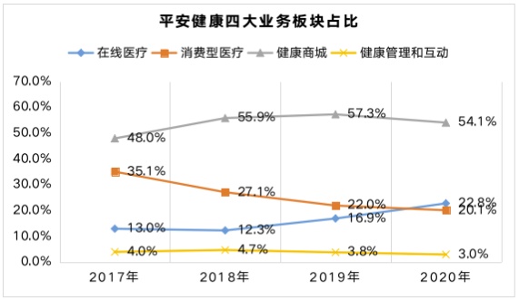 轻舟已过万重山：平安健康聚焦自身长板提升发展质量 ――平安健康医疗科技2023年半年报分析