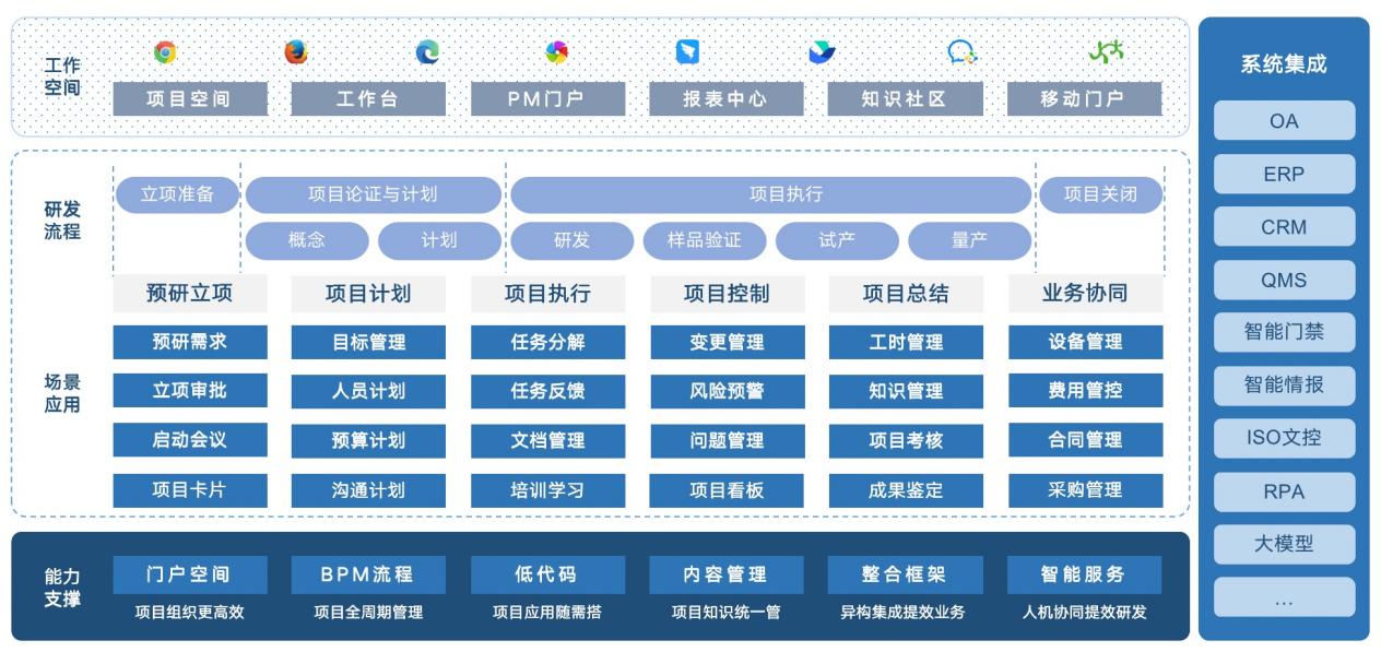 蓝凌杨健伟：让更多数字工厂建在MK上，打造中国智造的“新飞轮”