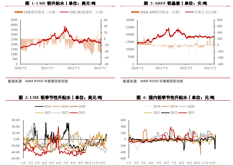 库存延续低位支撑 铝价维持高位震荡