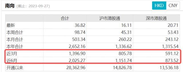 20230927港股互联网ETF资讯帖