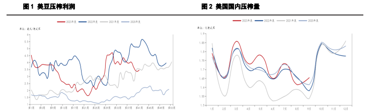 出口需求边际改善 短期美豆价格有所反弹