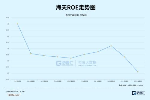  一只超级白马没了5000亿 