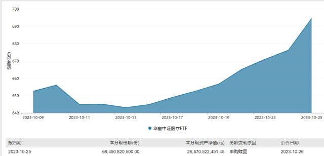 20231026 整体日报复盘