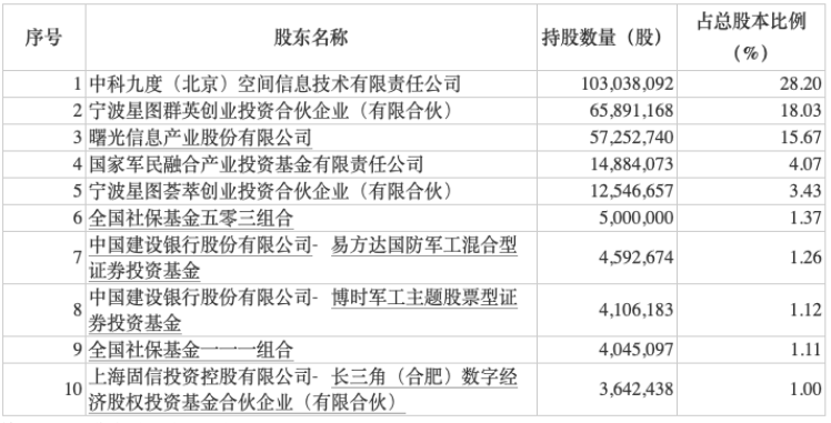 最新调仓动向曝光！周蔚文、刘格菘、赵诣等大举增持这些股票