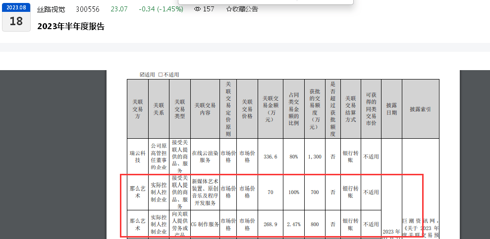 “吸血上市公司”？变相减持？丝路视觉高溢价收购背后：标的企业为实控人李萌迪所控制、去年度“0人”交社保