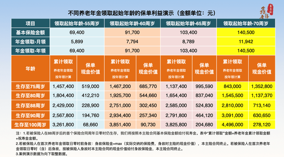 品质养老+财富传承 富德生命“鑫禧年年”带来双保障方案