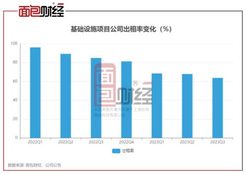  建信基金折戟REITs：今年净值跌逾30%，新任董事长生柳荣能否扭转困局？ 