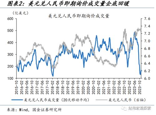 国金宏观：人民币汇率，“变盘”的开始？