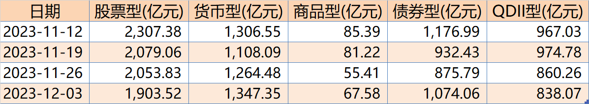 ETF成交周报 | 上周3只宽基ETF成交额过百亿，多只科创100相关ETF交投活跃