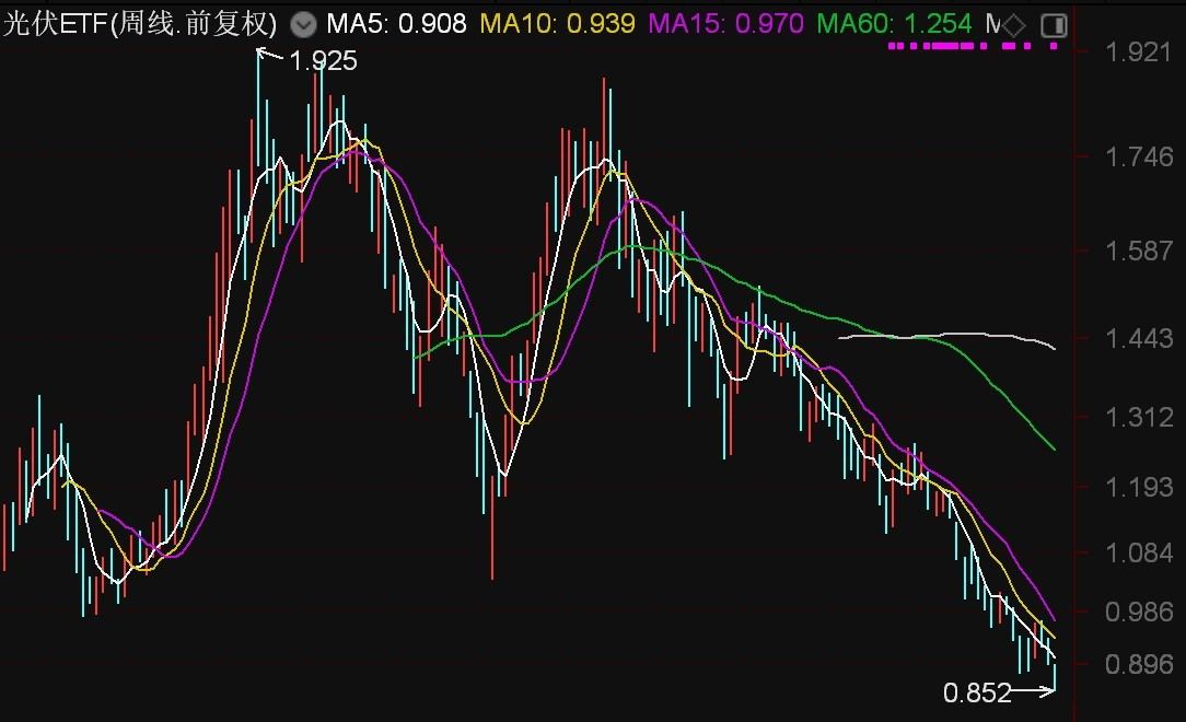 ETF成交周报 | 上周3只宽基ETF成交额过百亿，多只科创100相关ETF交投活跃