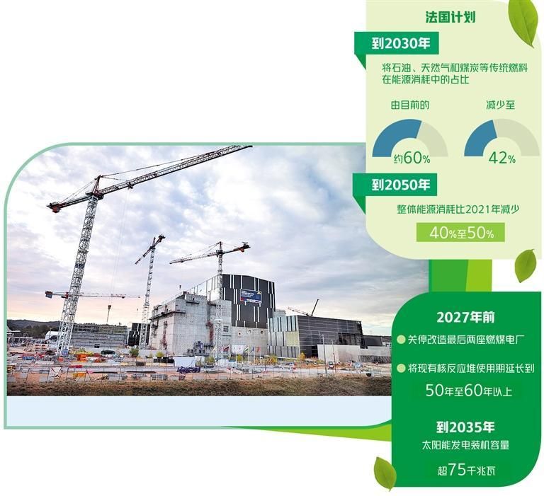 法国减排转型之路非坦途――各国应对气候变化的行动①