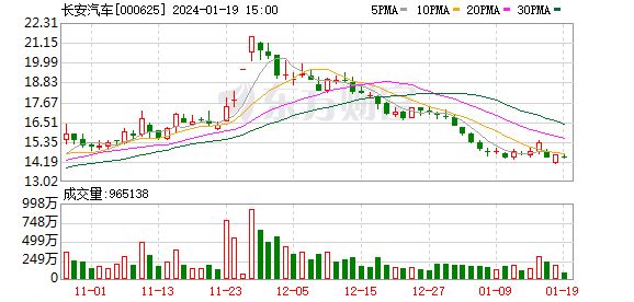 12月20日北向资金最新动向（附十大成交股）