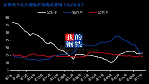 生猪压栏情绪减弱 供大于求的局面短期难有改善