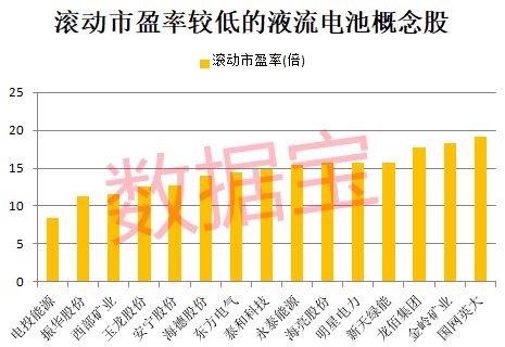 史上最大降幅，央行刚刚降息25个基点！液流电池重大突破，超半数概念股市盈率不到20倍，机构扎堆关注这些股