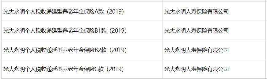 2月以来仅1只养老目标基金新成立，个人养老金保险产品增至125只