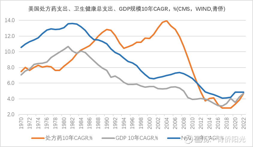 从波普尔的证伪主义，到国产新药的黄金20年