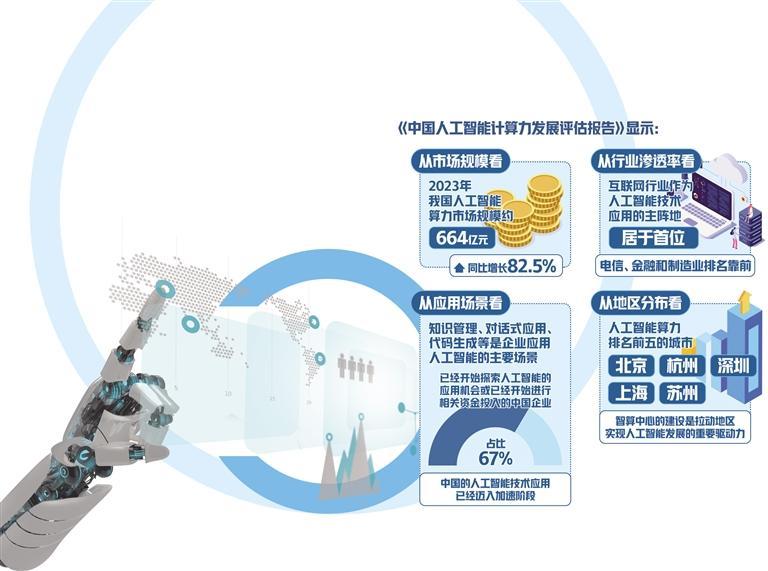 人工智能热度攀升市场广阔