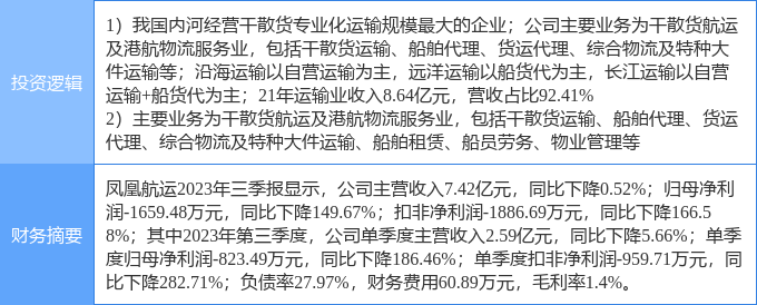 4月4日凤凰航运涨停分析：航运，江苏自贸区，自贸区概念热股