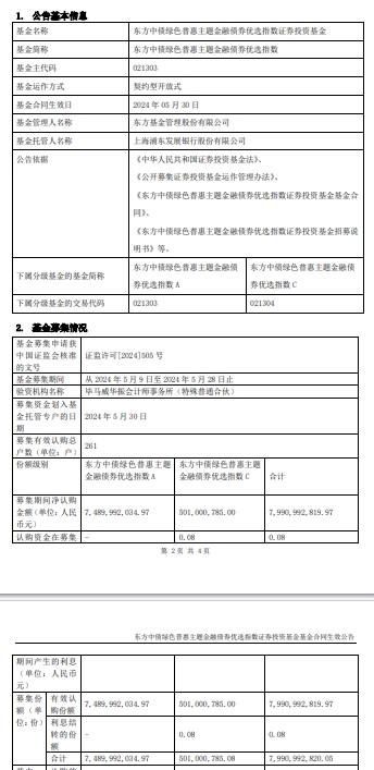 东方中债绿色普惠主题金融债券成立 基金规模79.9亿元