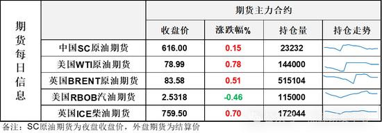 夜盘逆转颓势，有一积极信号预示油价止跌回稳，超跌修复行情有望延续