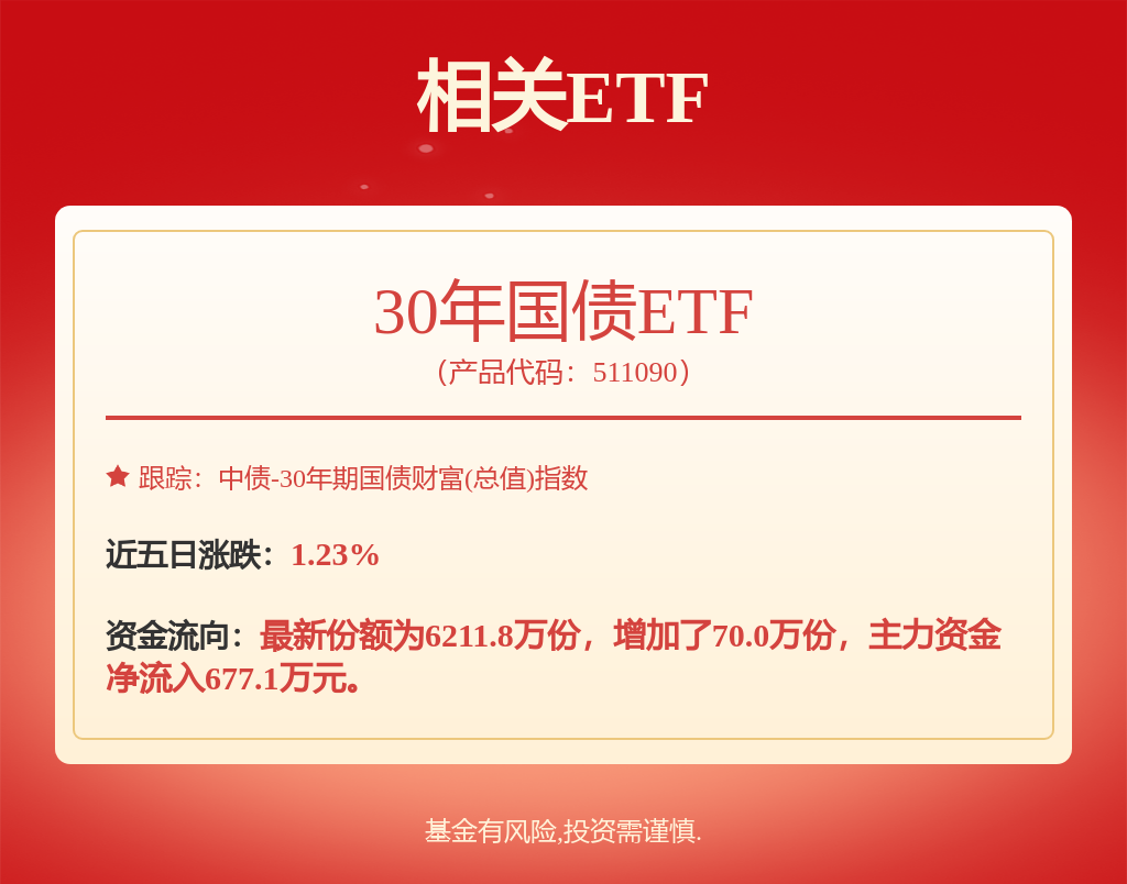 外资投资中国债券市场有望持续增长，30年国债ETF（511090）涨0.08%