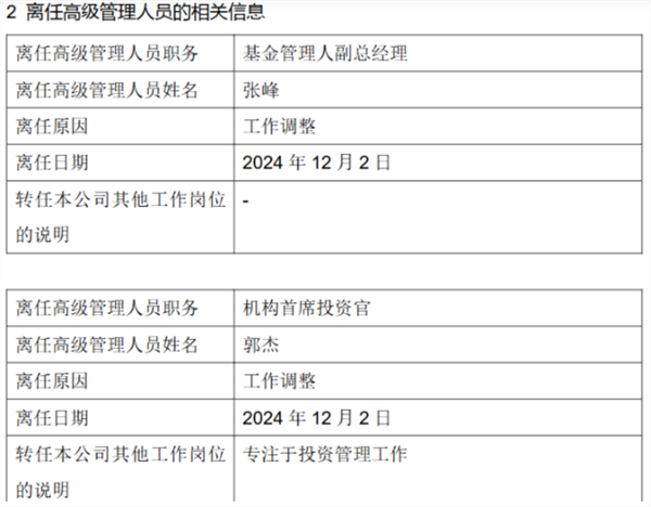 万亿公募巨头，又有高管变动！