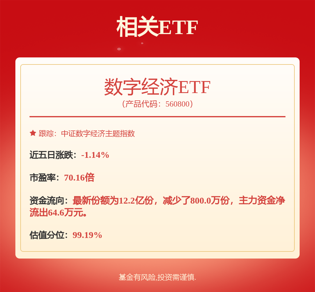 “适度宽松”释放强力政策信号，数字经济ETF（560800）涨2.70%